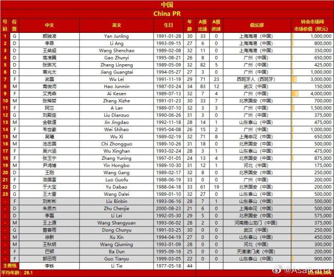 查洛巴（切尔西）：1999年7月5日出生，合同在2028年6月到期，并可以优先续约一年。